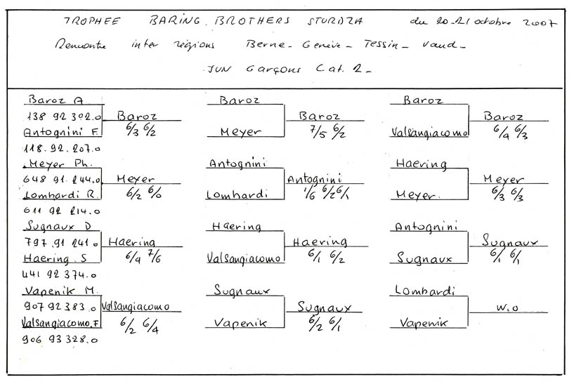 tableau 2