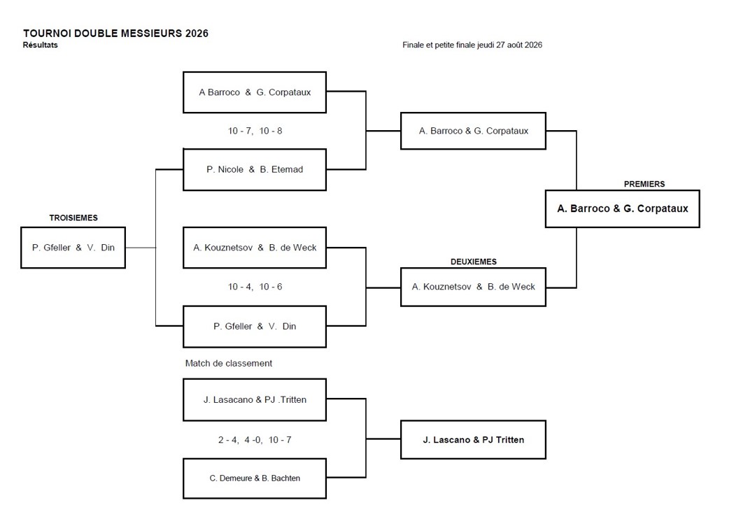 le tableau final